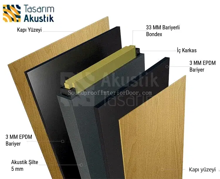 Akustik Kapı