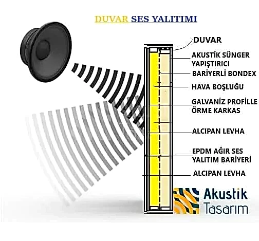 Zorlu Center İstanbul Ofisleri