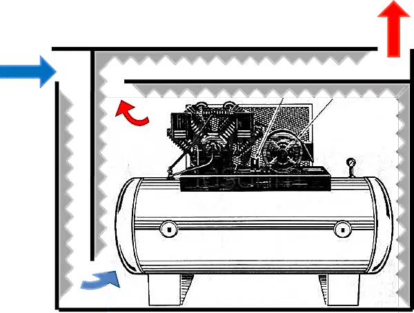 Kompresör Odası Ses Yalıtımı