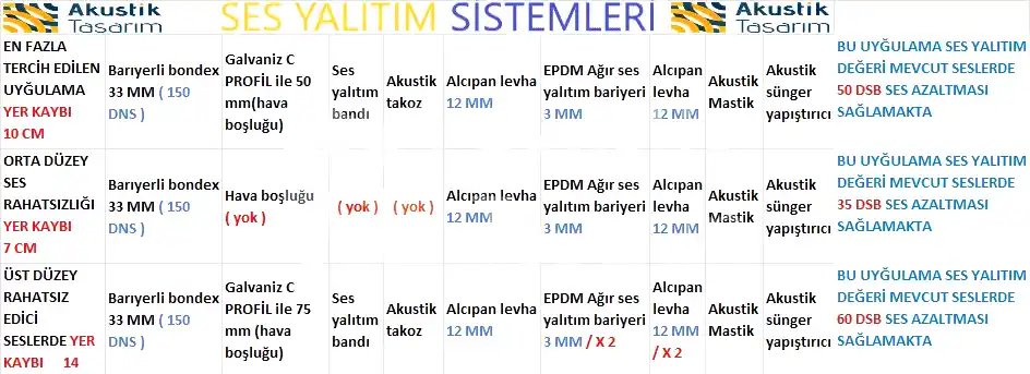 Komşu duvar ses yalıtımı